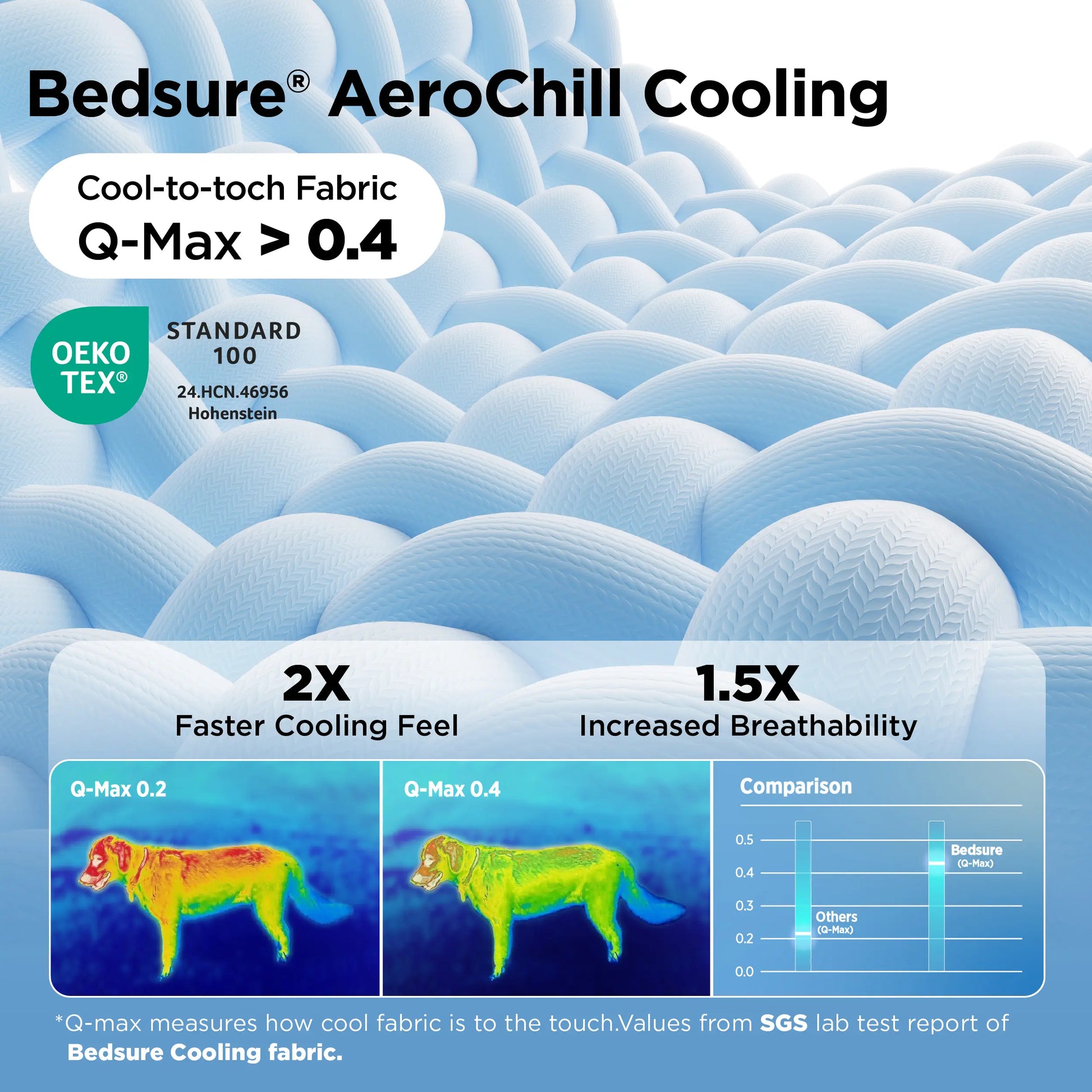Bedsure Washable Cooling Mat for Dogs - Q-MAX>0.4 Non-Slip Summer Crate Bed for Large Dogs, Gel-Free and Electric-Free
